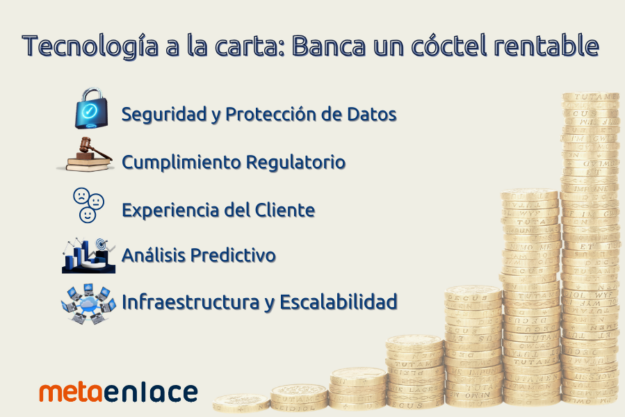 LinkedIn – Publicaciones