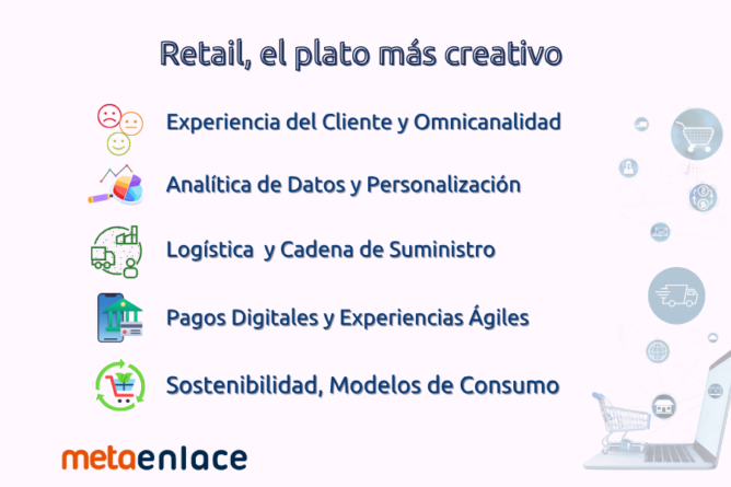 LinkedIn – Publicaciones (1)