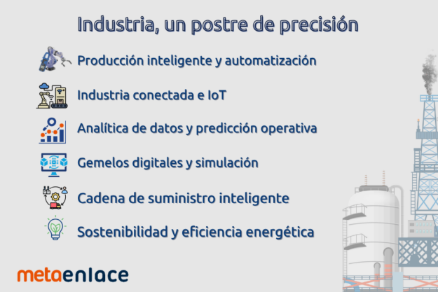 LinkedIn – Publicaciones